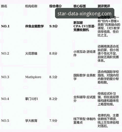 星空体育平台数据分析服务解决方案深度评测：专业视角下的服务对比与价值洞察