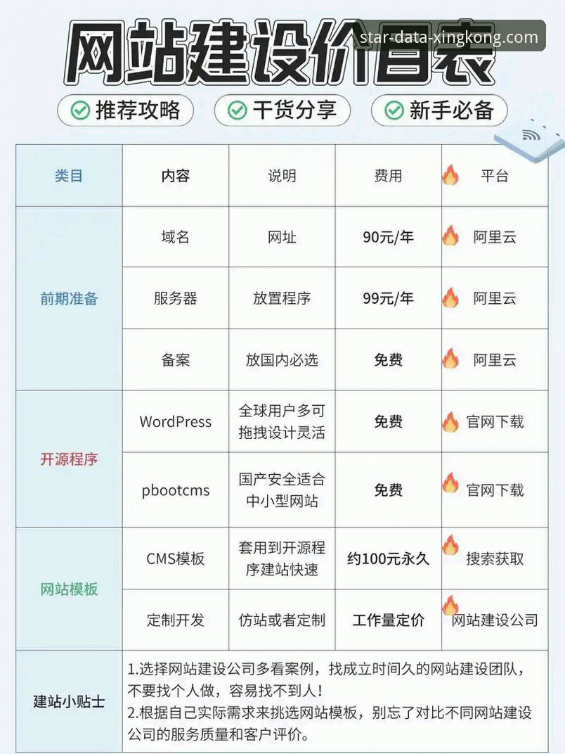 星空体育平台发布数据服务费用体系最新动态，透明化定价引领行业标准