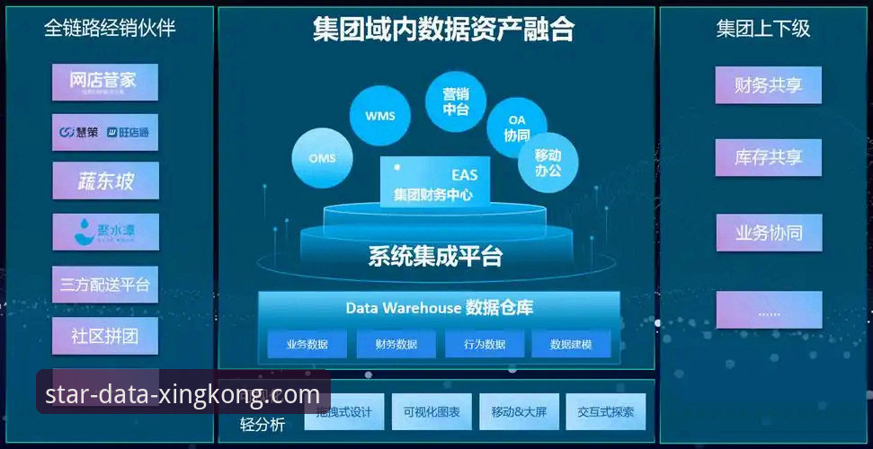 星空体育平台数据价值挖掘使用技巧实战操作教程