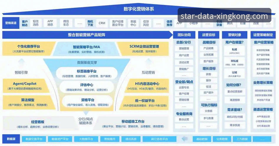 星空数据服务必备：企业智能化转型最新趋势与解决方案深度解析